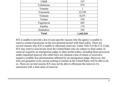 Власти США намерены депортировать сотни мигрантов в СССР и Югославию