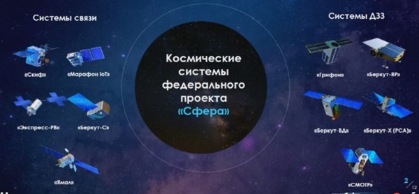 Замгендиректора «Роскосмоса» рассказал, что представляет собой группировка «Сфера»