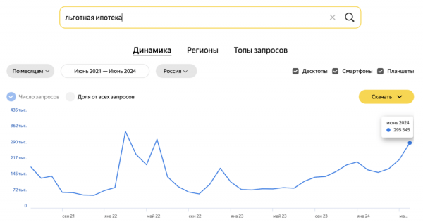 Как изменились запросы россиян за последние 3 года при поиске квартиры