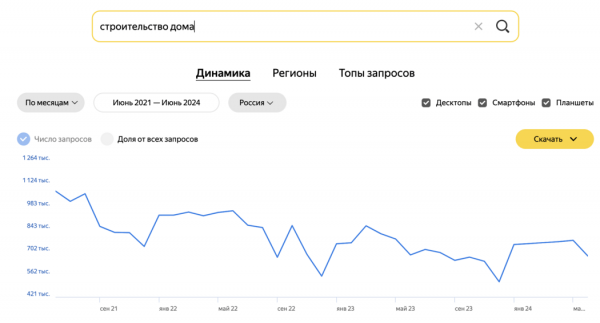 Как изменились запросы россиян за последние 3 года при поиске квартиры