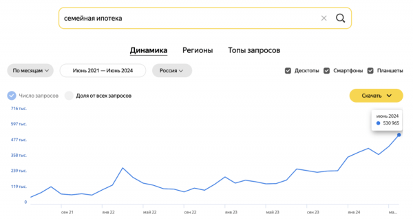 Как изменились запросы россиян за последние 3 года при поиске квартиры