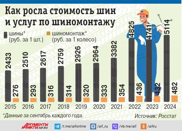 
        Экономия на дворниках. Как дешевле подготовить автомобиль к зиме    