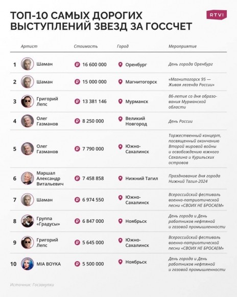 Николай Басков: «если введут ограничения на заработки певцов и актеров, то депутаты могут сами петь для россиян» Николай Басков: «если введут ограничения на заработки певцов и актеров, то депутаты могут сами петь для россиян»