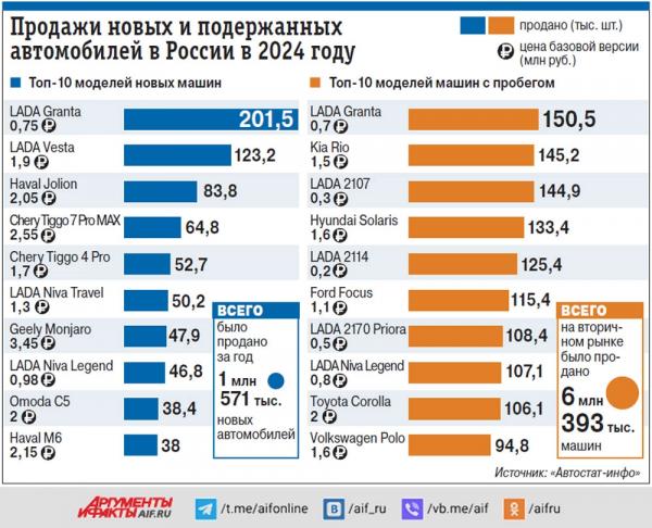 Рулевая зона. Эксперт посоветовал, как выбрать надежный автомобиль
Рулевая зона. Эксперт посоветовал, как выбрать надежный автомобиль
