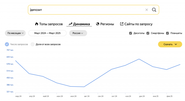 Чем интересуются покупатели на рынке недвижимости весной 2025 года
