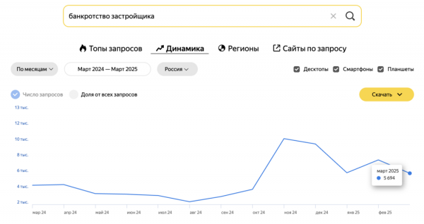 Чем интересуются покупатели на рынке недвижимости весной 2025 года
