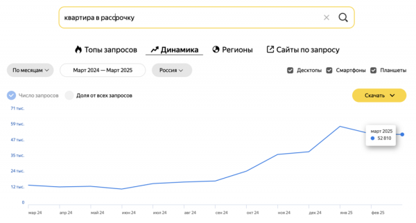 Чем интересуются покупатели на рынке недвижимости весной 2025 года
