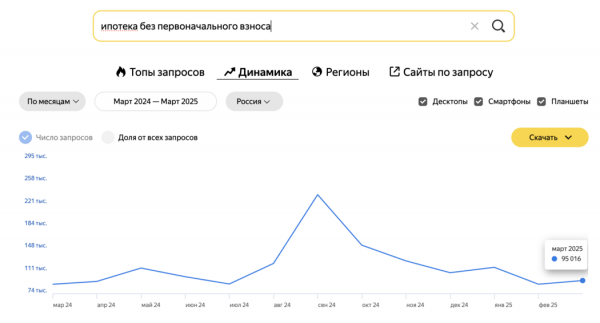 Чем интересуются покупатели на рынке недвижимости весной 2025 года
