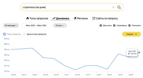 Чем интересуются покупатели на рынке недвижимости весной 2025 года
