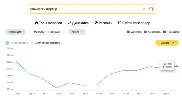 Чем интересуются покупатели на рынке недвижимости весной 2025 года
