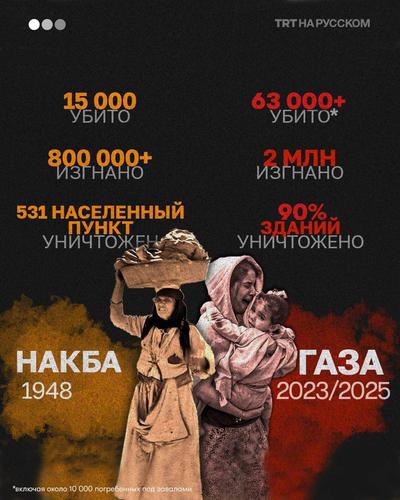Новая НАКБА уже превзошла по масштабам трагедии великую катастрофу Палестины Новая НАКБА уже превзошла по масштабам трагедии великую катастрофу Палестины