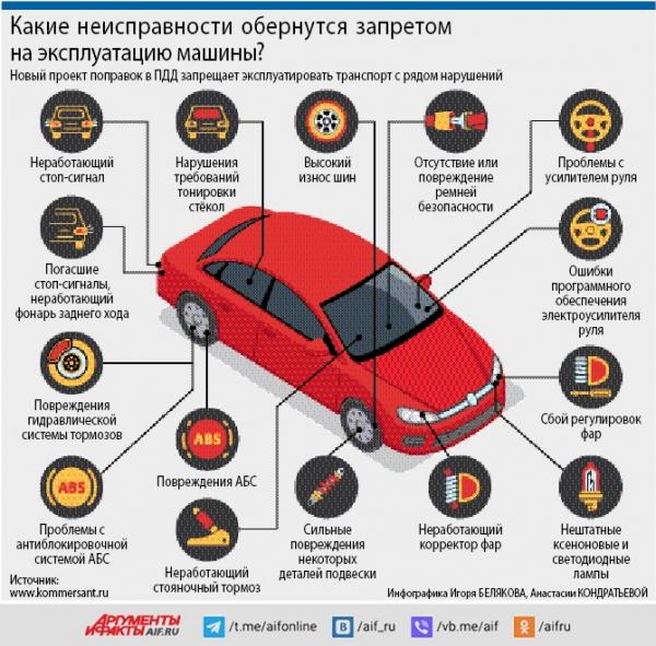
        Несущаяся конструкция Как техническое состояние авто влияет на аварийность    