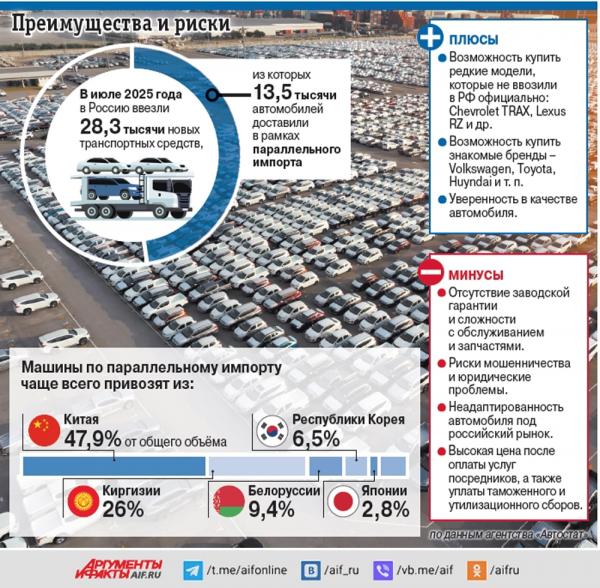 
        Дешёвый &laquo;мерс&raquo; только в мышеловке. Плюсы и минусы параллельного импорта    