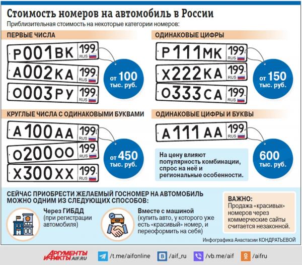 
        Знаки внимания. &laquo;Красивые&raquo; автономера будут продавать через &laquo;Госуслуги&raquo;    