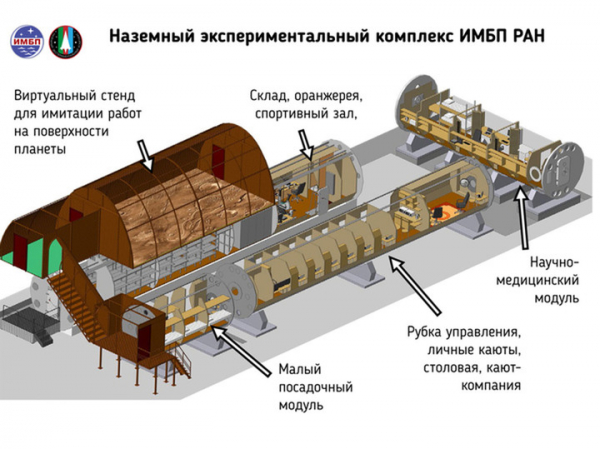 Участники имитационного полета на Луну рассказали об ощущениях после 100 суток эксперимента